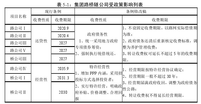 表 5-1：集团路桥隧公司受政策影响列表