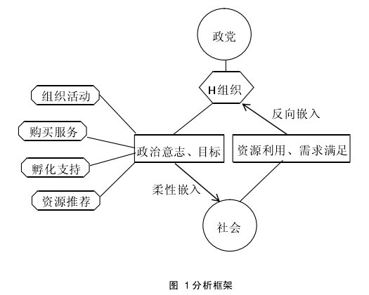 图  1 分析框架