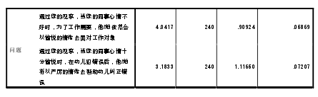 表 2-3 幼儿园教师积极情绪劳动与消极情绪劳动对比