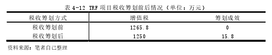 表 4-12 TRF 项目税收筹划前后情况（单位：万元）