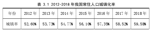 表 3.1 2012-2018 年我国常住人口城镇化率