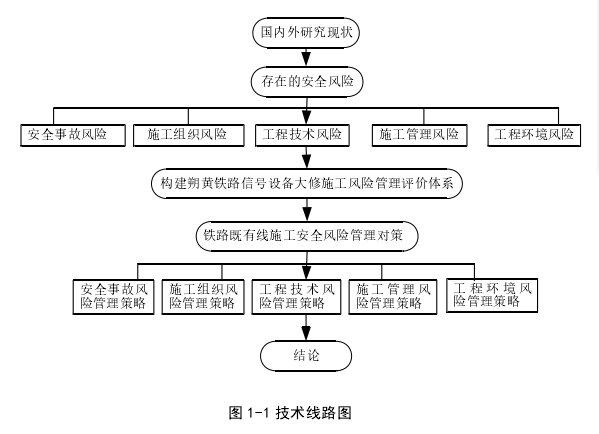 本文研究技术路线