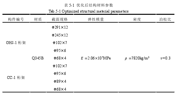 表 5-1  优化后结构材料参数