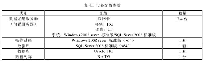 表 4.1  设备配置参数