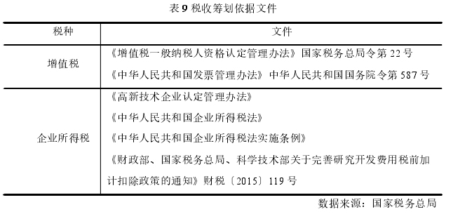 表 9 税收筹划依据文件