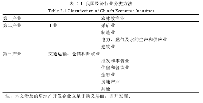 表 2-1 我国经济行业分类方法