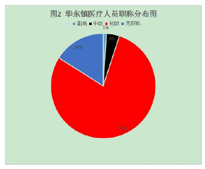 阜新市农村公共卫生管理体系存在的问题及对策分析