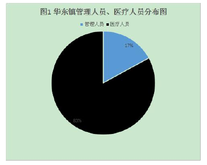 阜新市农村公共卫生管理体系存在的问题及对策分析