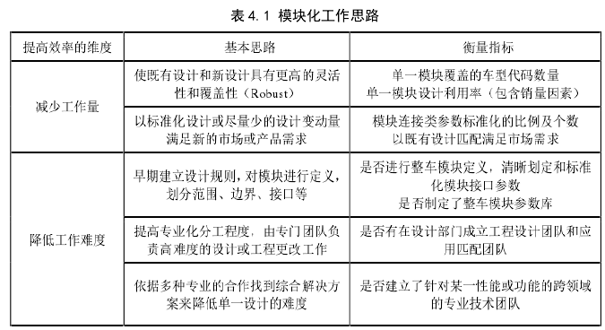 表 4.1 模块化工作思路 