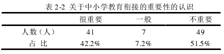 表 2-2  关于中小学教育衔接的重要性的认识