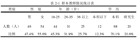 表 2-1  样本教师情况统计表