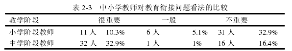 表 2-3   中小学教师对教育衔接问题看法的比较