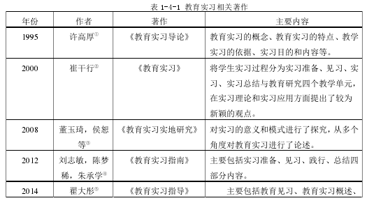 表 1-4-1 教育实习相关著作