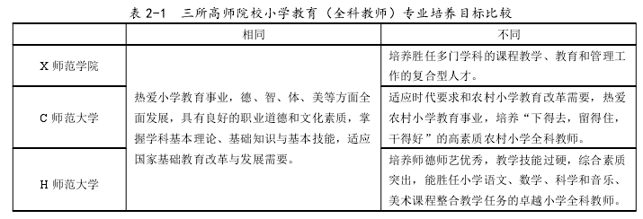 表 2-1 三所高师院校小学教育（全科教师）专业培养目标比较