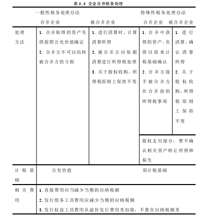 表 2.2 企业合并税务处理 一般性税务处理办法特殊