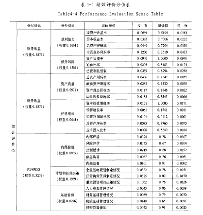 表 4-4 绩效评价分值表