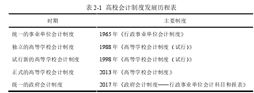 表 2-1  高校会计制度发展历程表