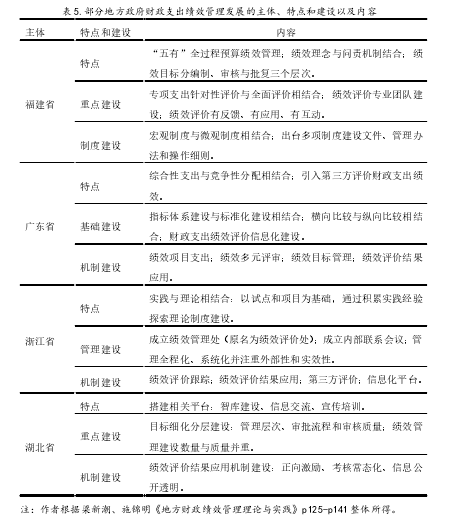 表 5.部分地方政府财政支出绩效管理发展的主体、特点和建设以及内容