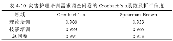 表 4-10 灾害护理培训需求调查问卷的 Cronbach’s α系数及折半信度