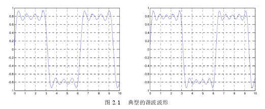 图 2.1  典型的谐波波形