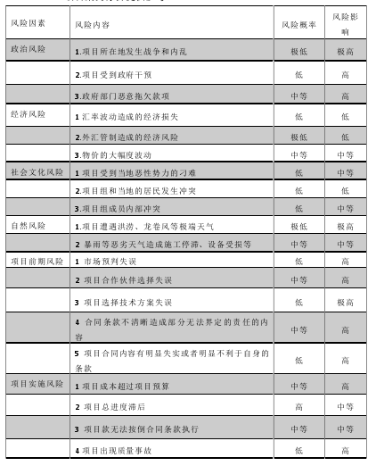 通信企业国际化项目的风险管理研究--以南京莱斯信息技术股份有限公司为例