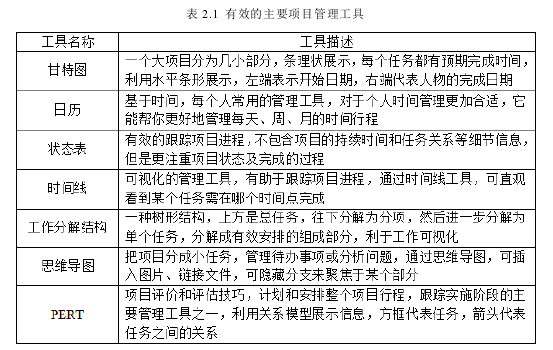 表 2.1  有效的主要项目管理工具