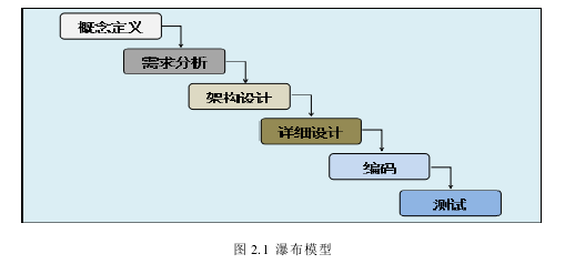 图 2.1  瀑布模型