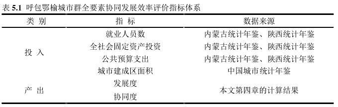 表 5.1  呼包鄂榆城市群全要素协同发展效率评价指标体系