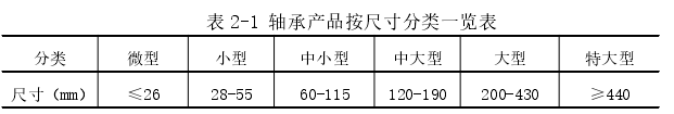 表 2-1 轴承产品按尺寸分类一览表