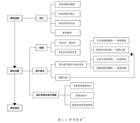 图 1-1 研究框架