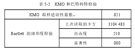 表 5-2 KMO 和巴特利特检验