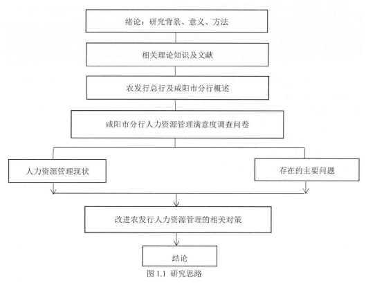 图1.1研究思路