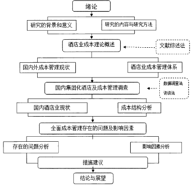 技术路线图