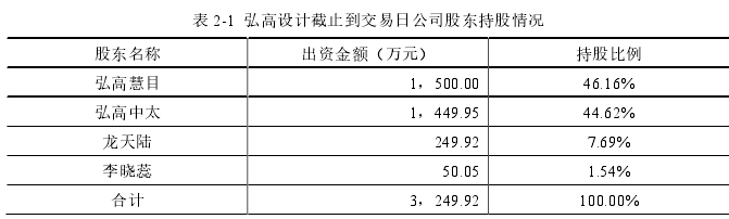 表 2-1  弘高设计截止到交易日公司股东持股情况 