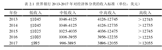 表 2.1  世界银行 2013-2017 年对经济体分类的收入标准（单位：美元）