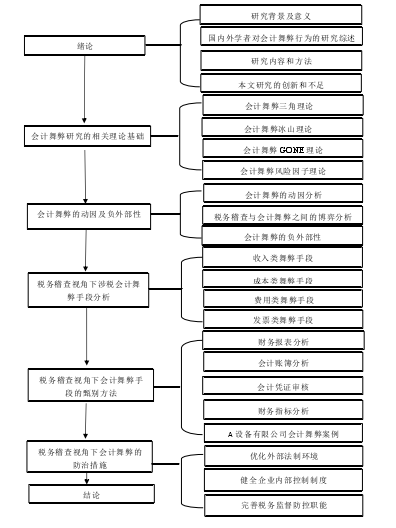 技术路线图