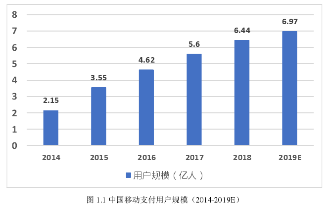 图 1.1 中国移动支付用户规模（2014-2019E）