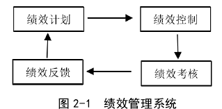 图 2-1  绩效管理系统