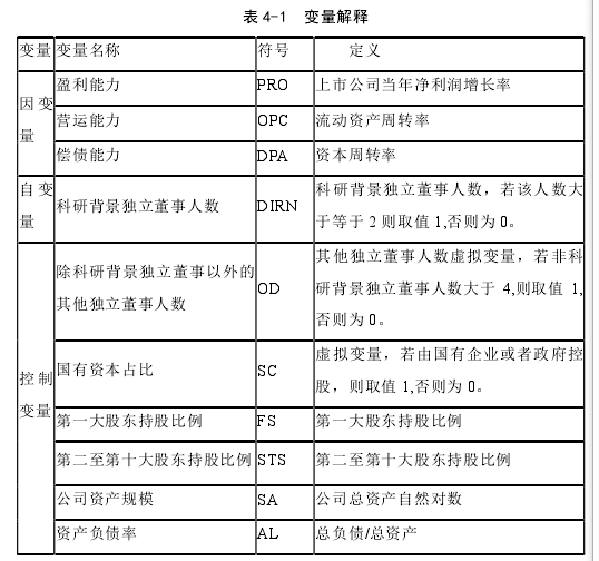 表 4-1  变量解释