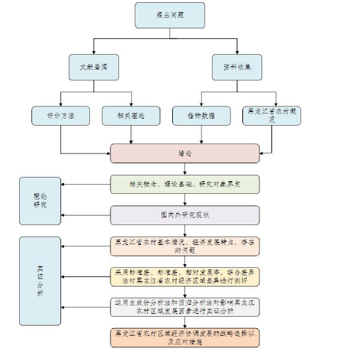 技术路线图