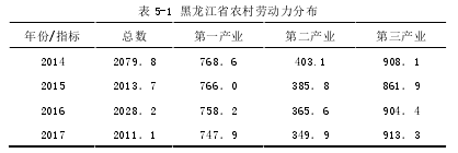 表 5-1 黑龙江省农村劳动力分布