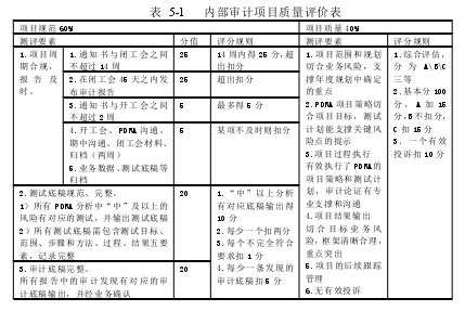 表 5-1 内部审计项目质量评价表