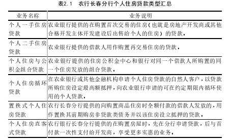 表2.1  农行长春分行个人住房贷款类型汇总