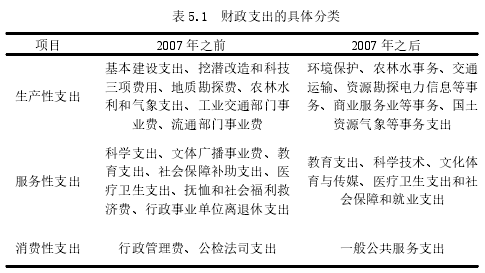 表 5.1  财政支出的具体分类