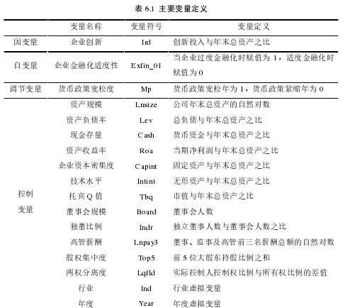 表 6.1  主要变量定义