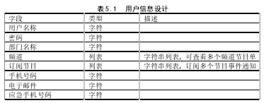 表 5.1  用户信息设计