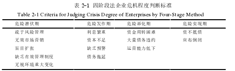 表 2-1 四阶段法企业危机程度判断标准