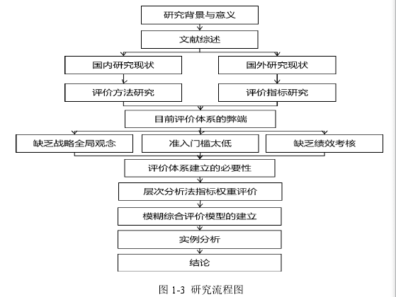 图 1-3  研究流程图