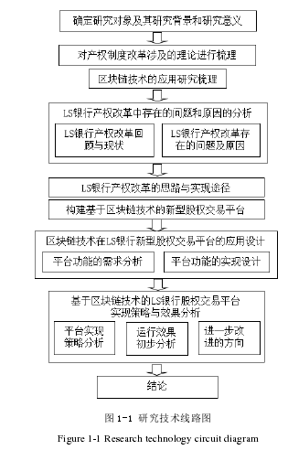 图 1-1 研究技术线路图