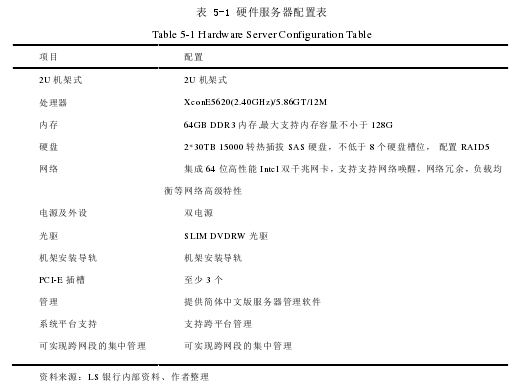 表 5-1 硬件服务器配置表